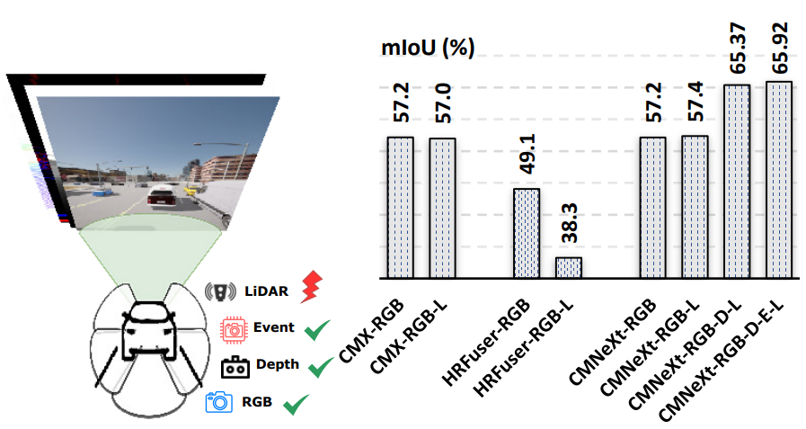 Arbitrary-Modal Segmentation key figure