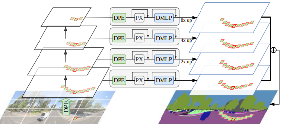 Behind Every Domain key figure