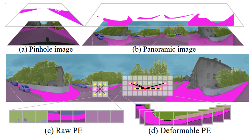 Bending Reality key figure
