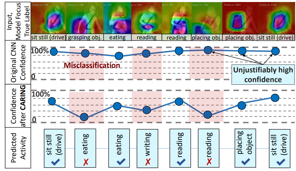 Calibration Networks key figure