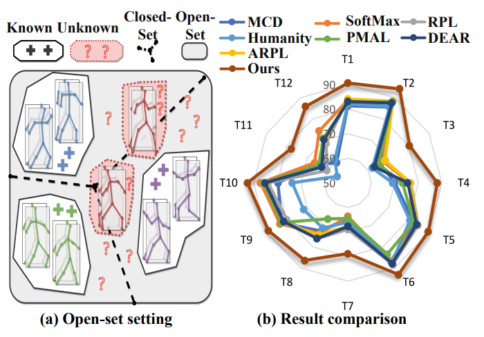 CrossMax key figure