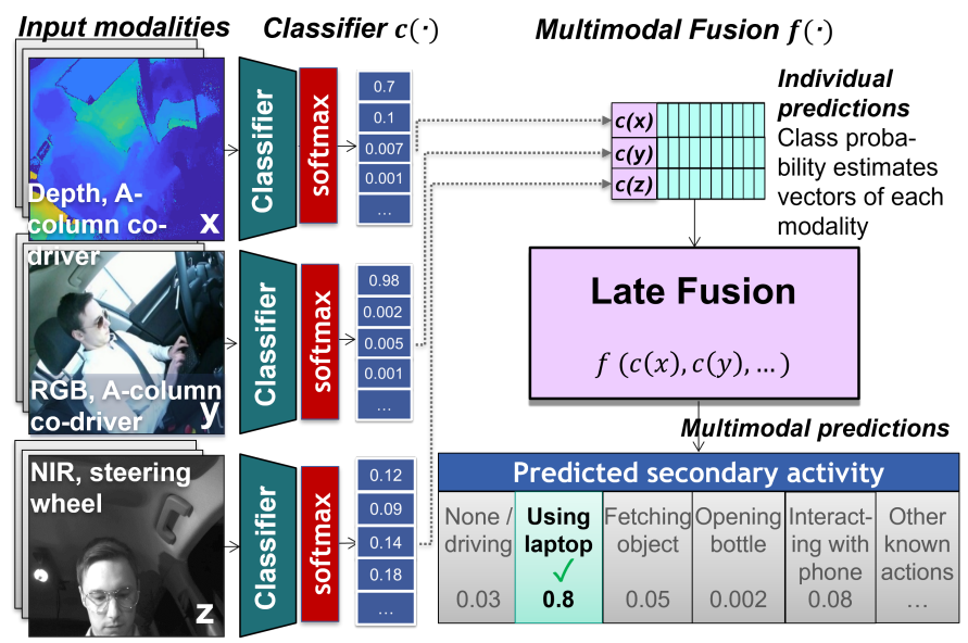 Decision-Level Fusion key figure