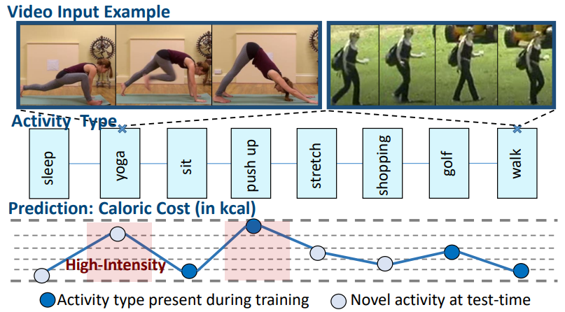 Energy Expenditure key figure