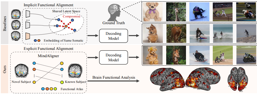 MindAligner key figure