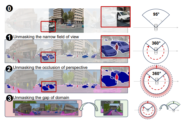 Occlusion-Aware Seamless key figure