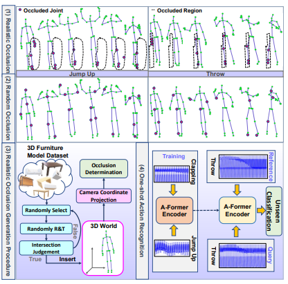 One-shot occlusion key figure