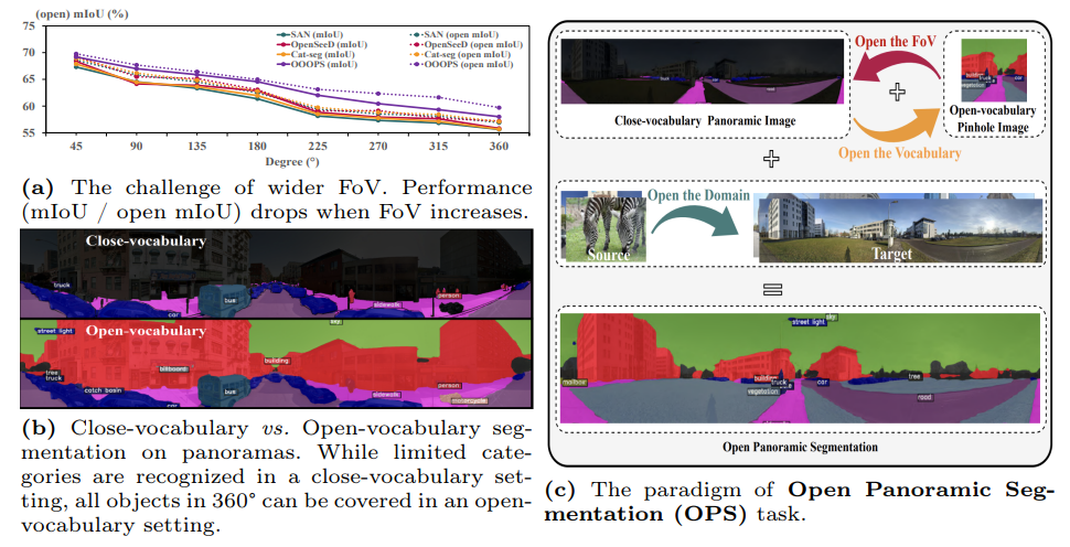 Open Panoramic Segmentation key figure