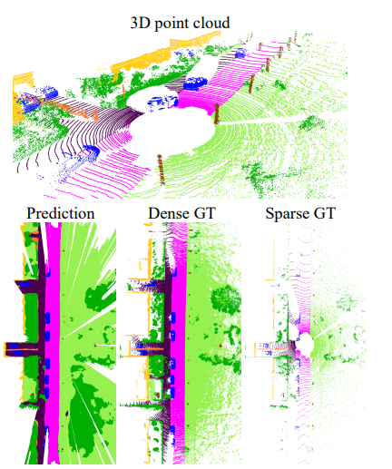 PillarSegNet key figure