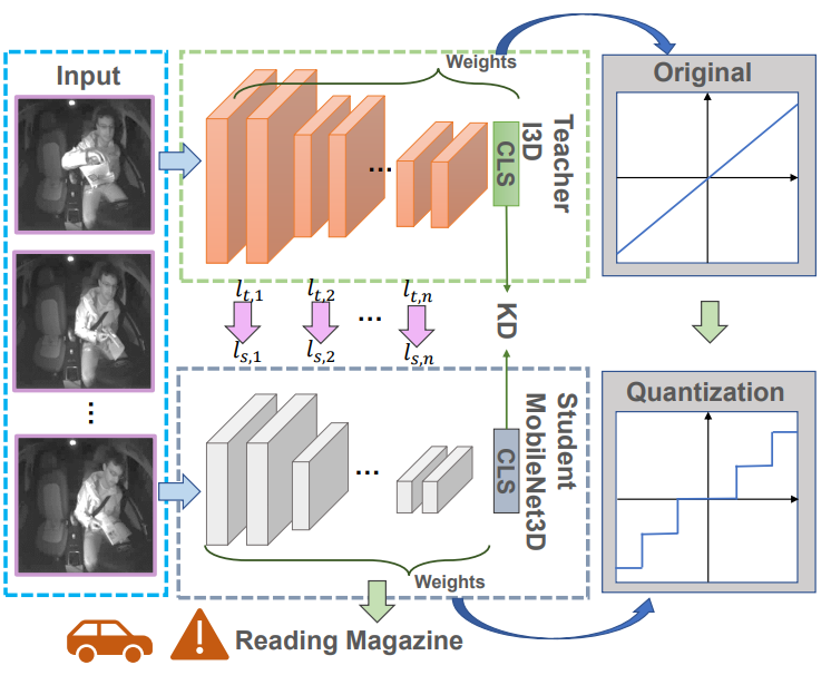 Quantized Distillation key figure