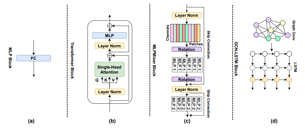 Quo Vadis key figure