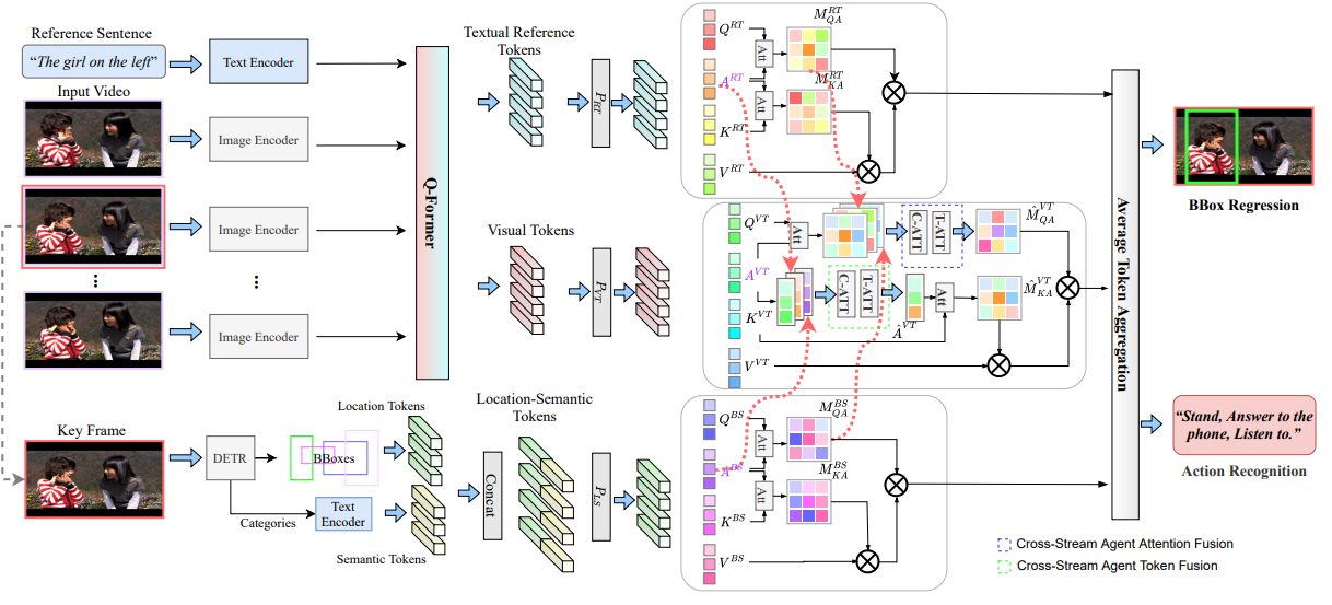 RefAtomNet key figure