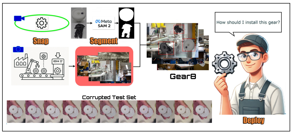 Snap Segment Deploy key figure
