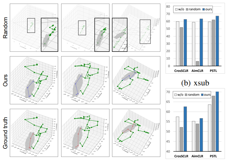 Self-supervised occluded key figure