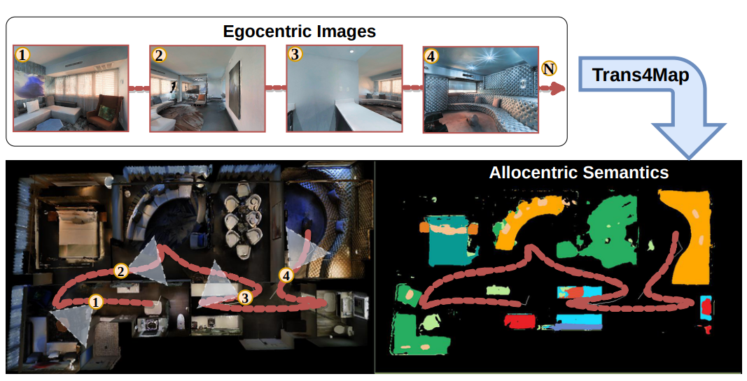 Trans4Map key figure