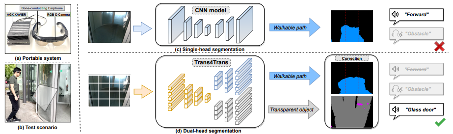 Trans4Trans key figure