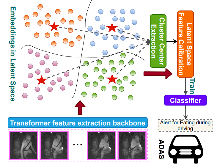 TransDARC key figure