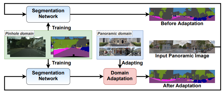 Transfer Beyond FoV key figure