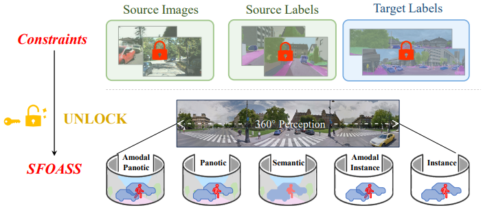 Unlocking Constraints key figure