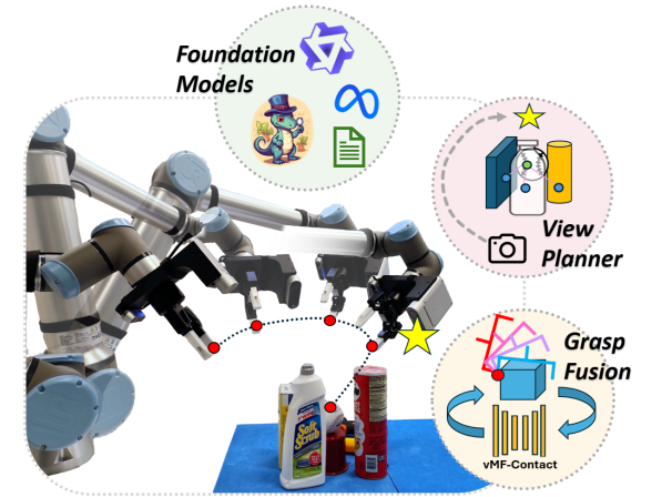 VISO-Grasp key figure